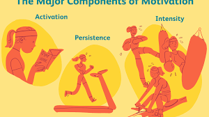 Motivation and Changing Behavior